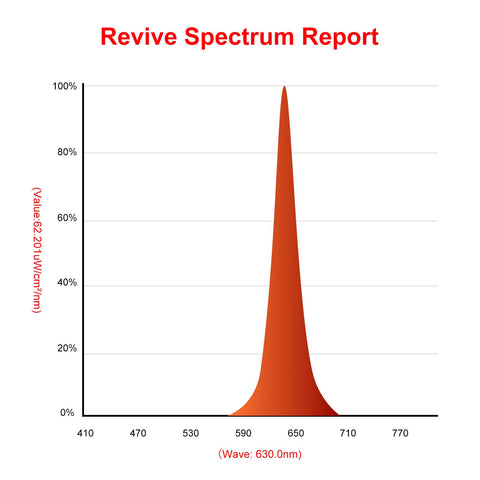 AheadTeca red light lamp no-flicker 630nm LED promotes calm evenings.