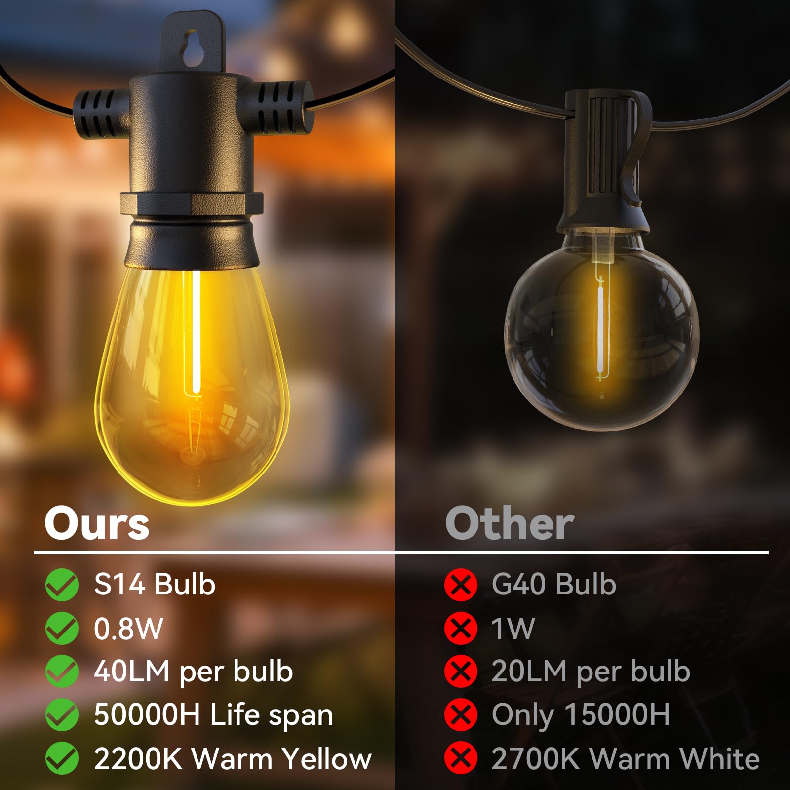 Aialun S14 plastic Edison bulbs close-up shows durability.