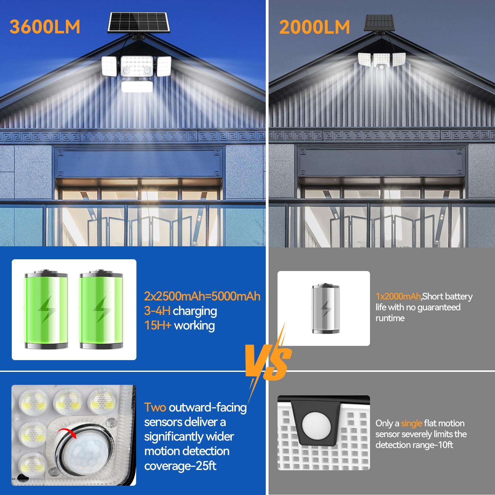 Aialun solar lights four heads provide omnidirectional backyard illumination.