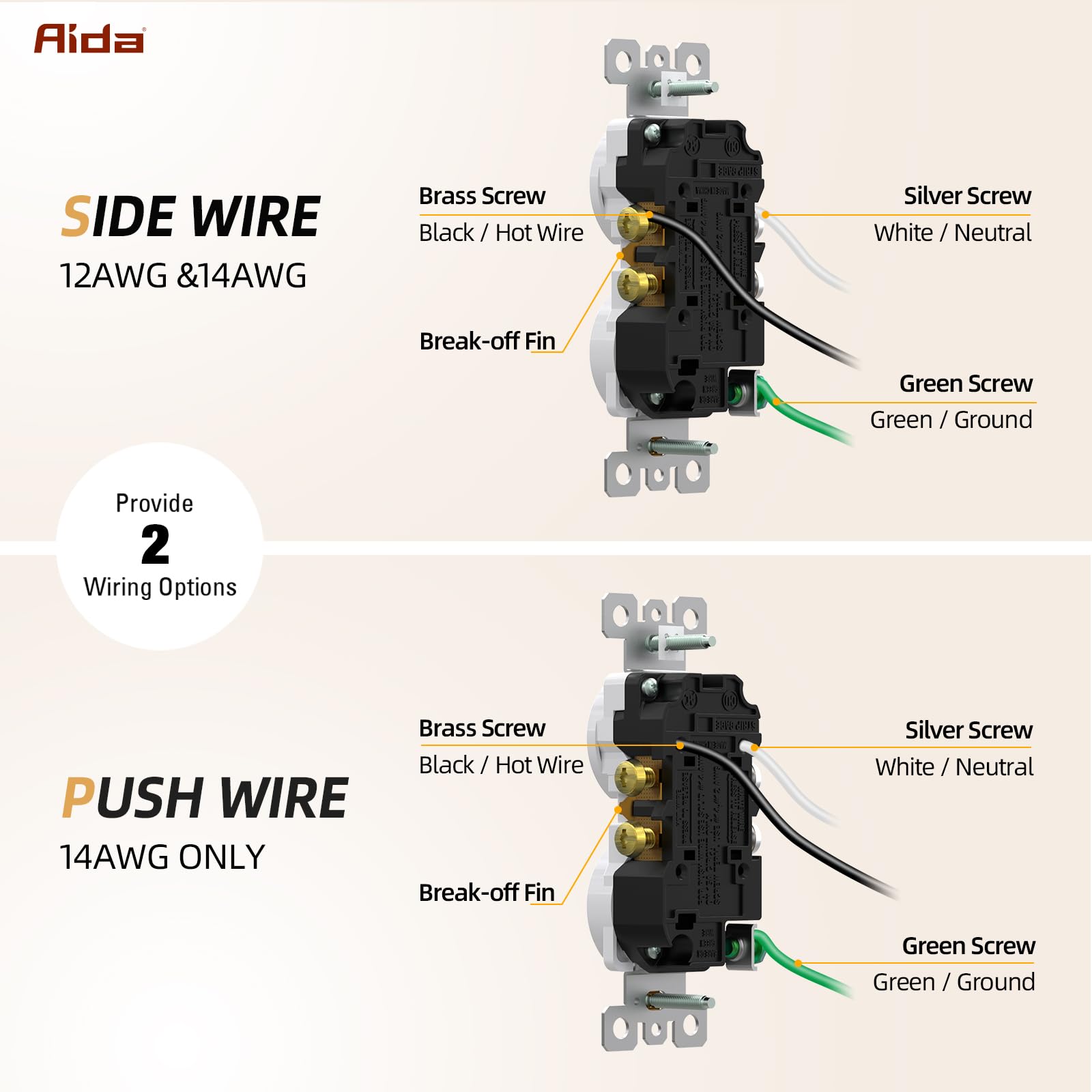 AIDA outlet in a metal box with self-grounding clip for a secure, neat fit.