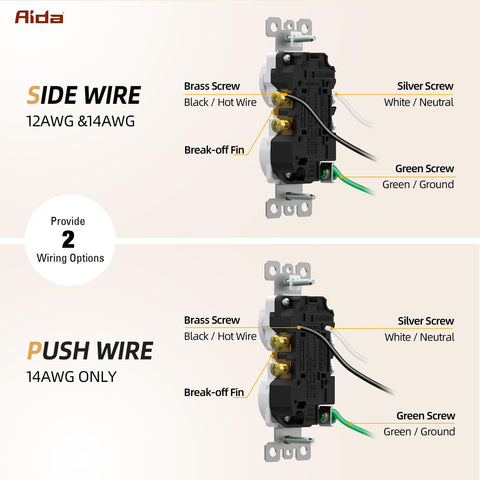 AIDA outlet in a metal box with self-grounding clip for a secure, neat fit.