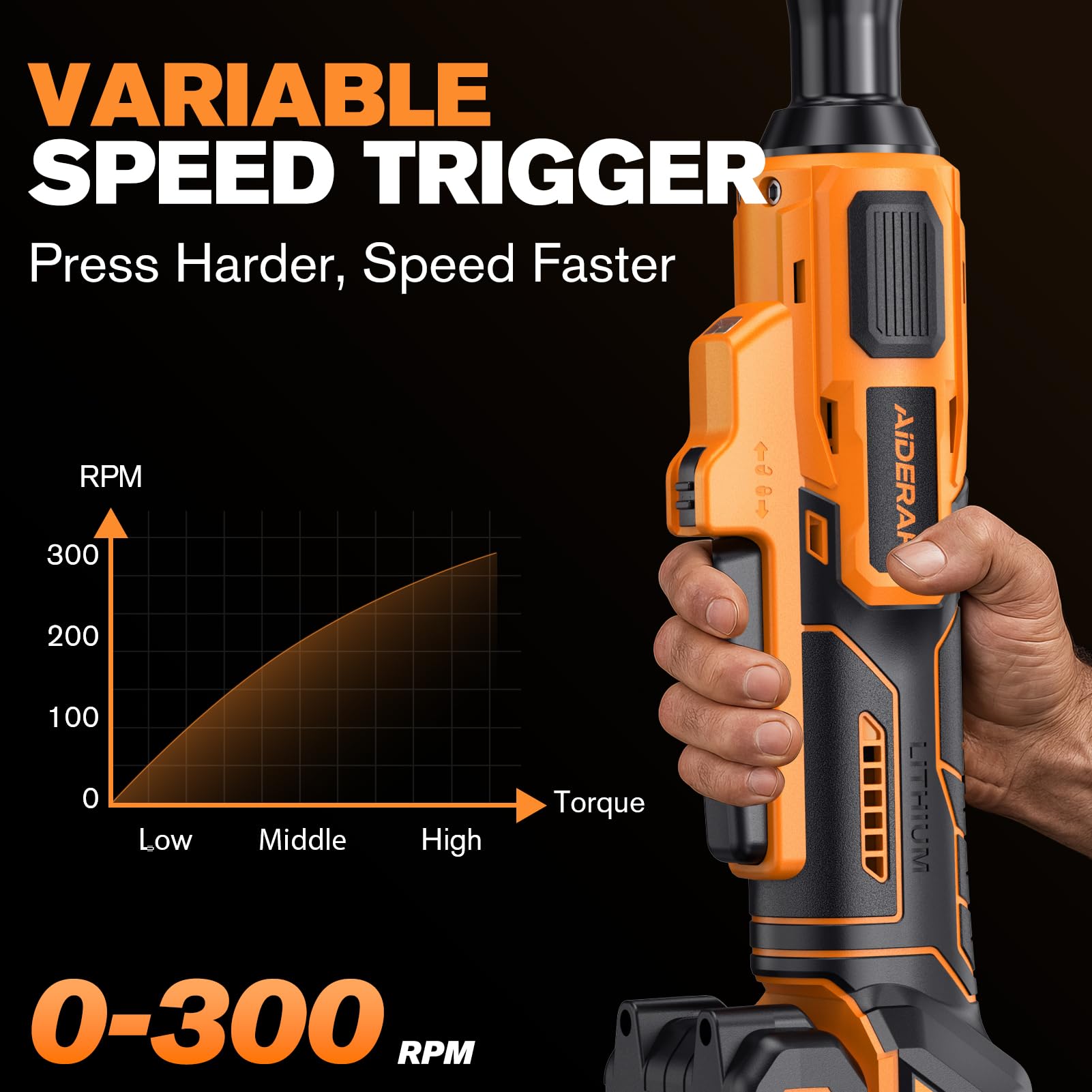 AIDERAR ratchet shown in powered and manual modes with forward/reverse.