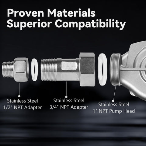 AIDPATH adapter ports show 1, 3/4, and 1/2 inch NPT compatibility