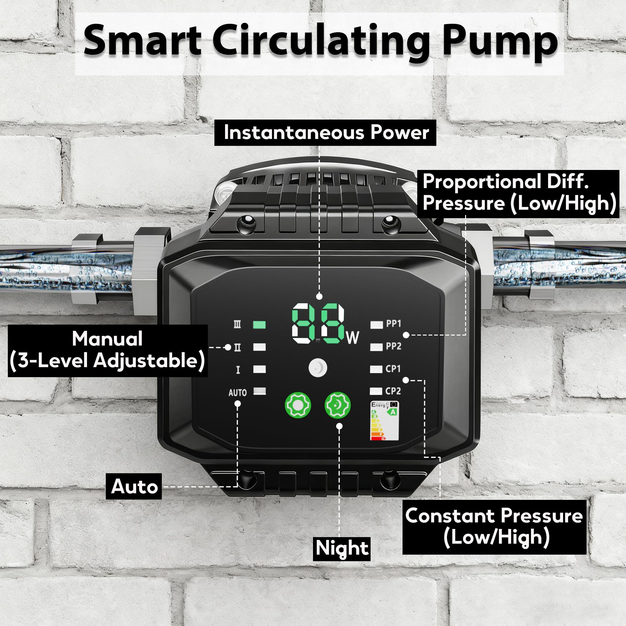 AIDPATH control panel displays smart modes for flexible control