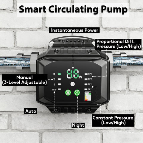 AIDPATH control panel displays smart modes for flexible control