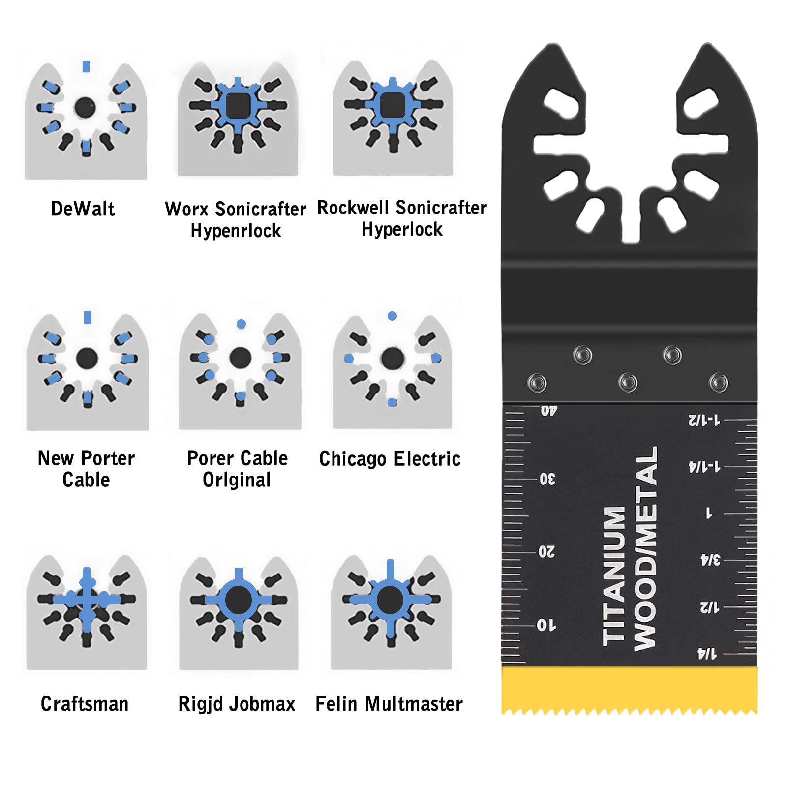 AIFICUT easy-install interface lets blade swaps in seconds.