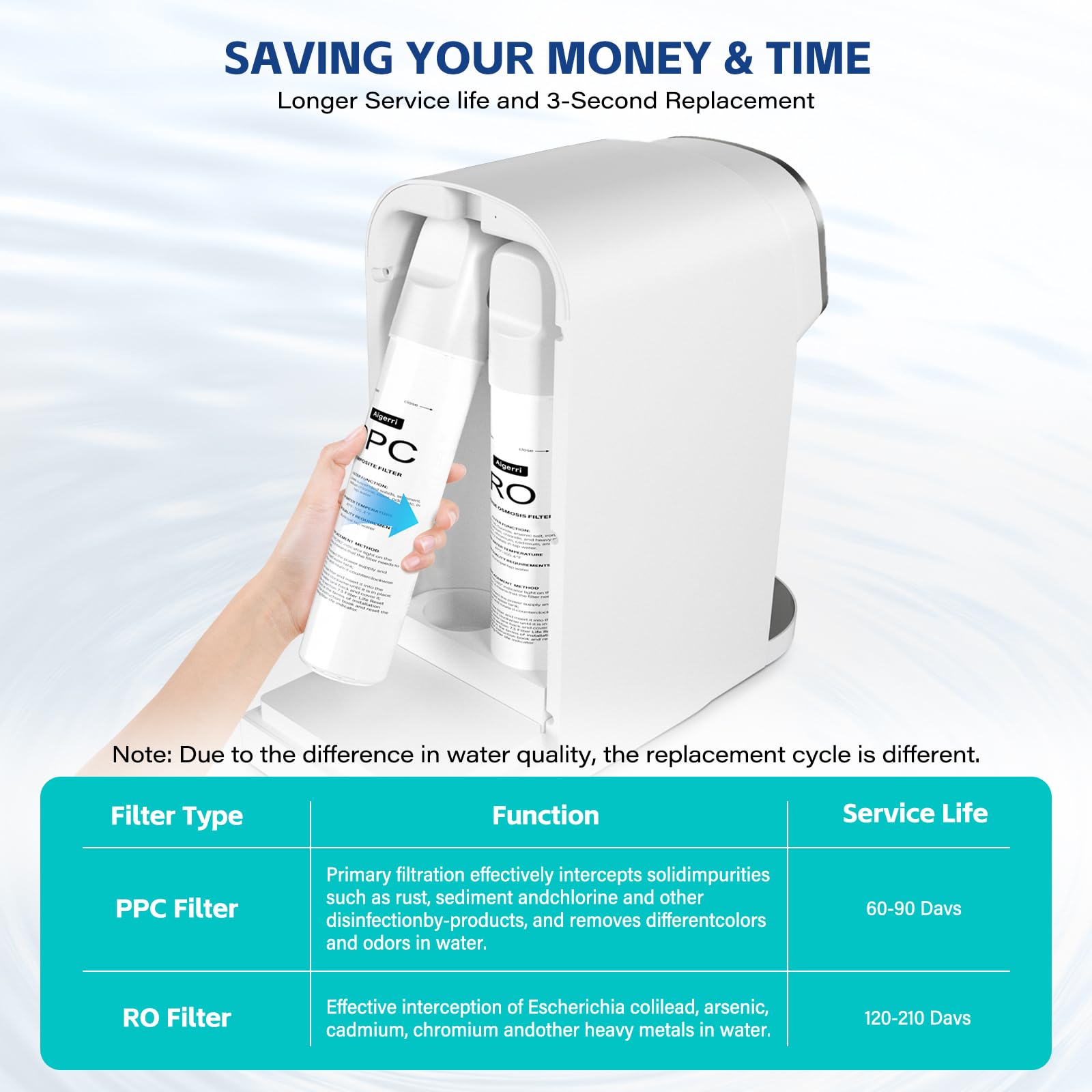 Aigerri PPC replacement shown in kitchen setup for on-demand purified hydration.