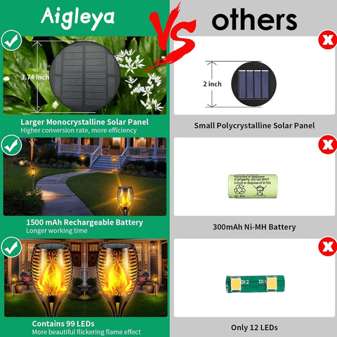 Aigleya outdoor lighting features auto on/off sensor for convenience