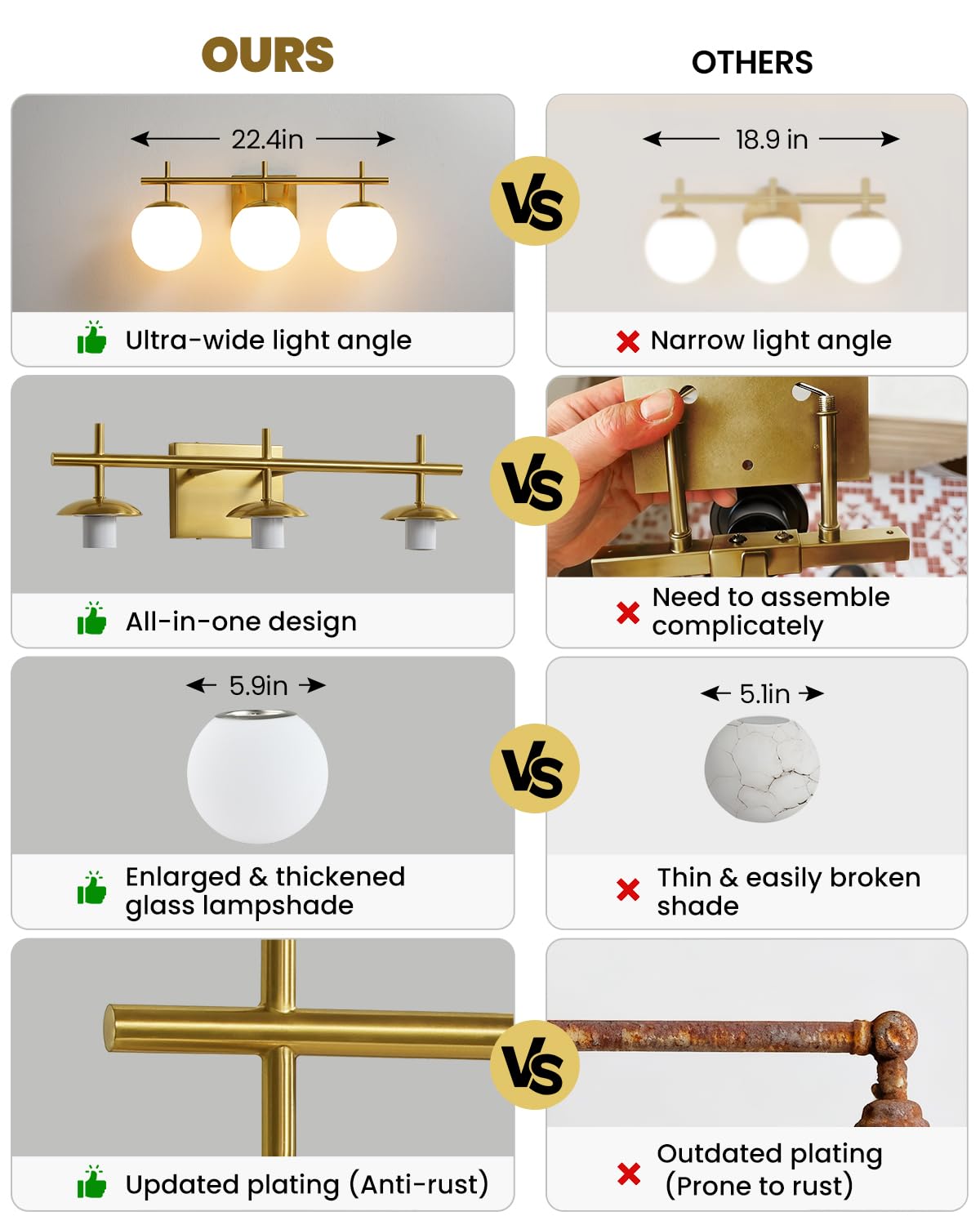AIJIASI vanity light dome glass milky white for soft, flattering bathroom lighting