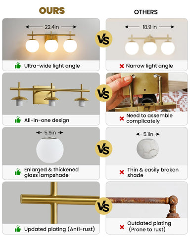 AIJIASI vanity light dome glass milky white for soft, flattering bathroom lighting