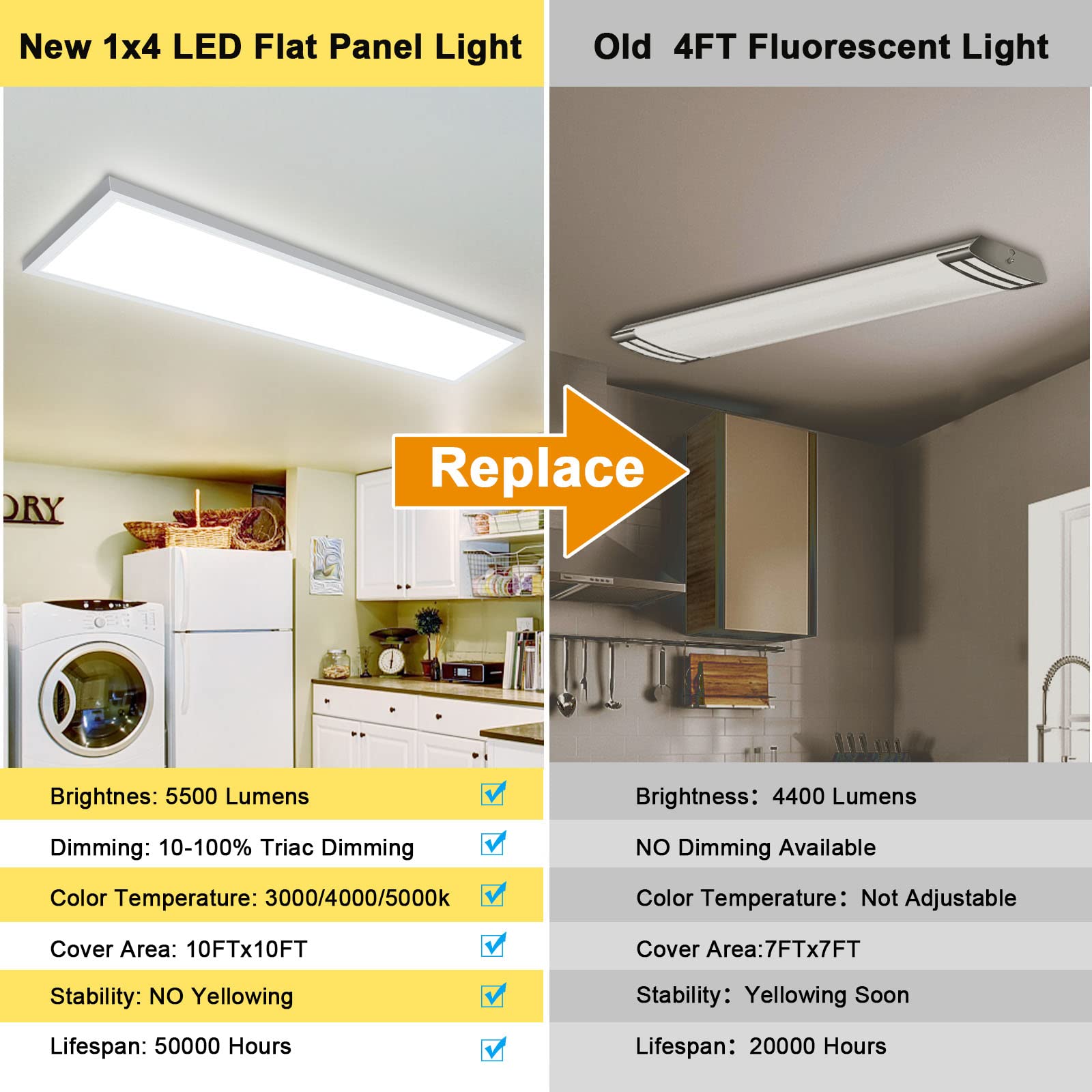 AIKVSXER dimmable panel close-up shows smooth brightness control.
