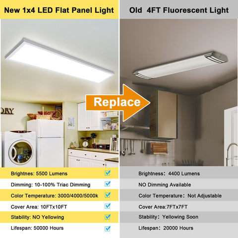 AIKVSXER dimmable panel close-up shows smooth brightness control.
