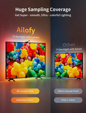 Ailofy video mode capturing on-screen action for vivid lighting