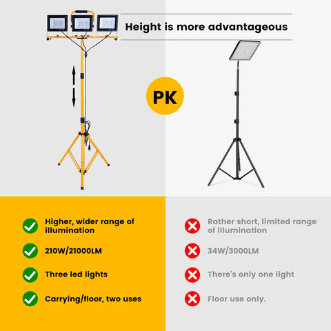 IP65 waterproof Aiptertet work light for outdoor or damp sites