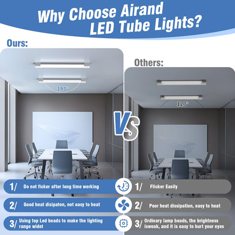 Airand frost cover reduces glare and protects eyes during long use.