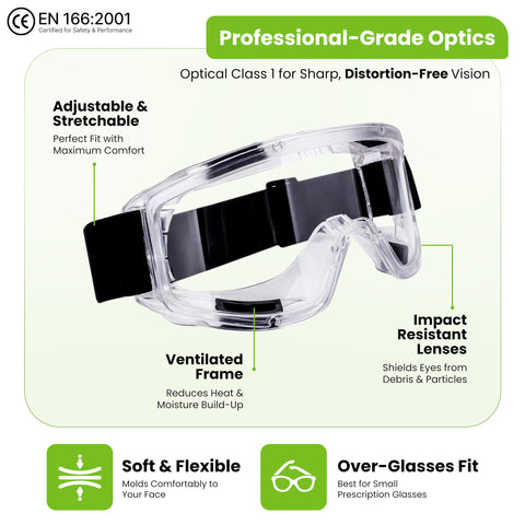 AirGearPro G-500 with safety goggles for complete eye protection.
