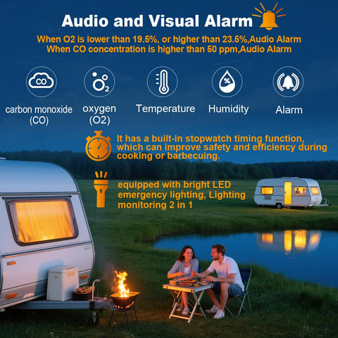 Airnergy CO detector with oxygen reading for environmental awareness.