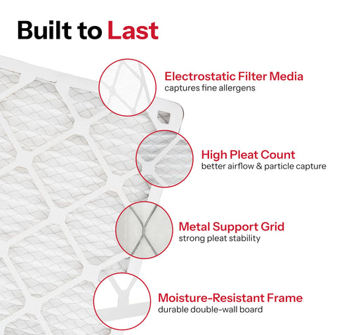 AIRx Filters 6-pack packaging ready for replacement.