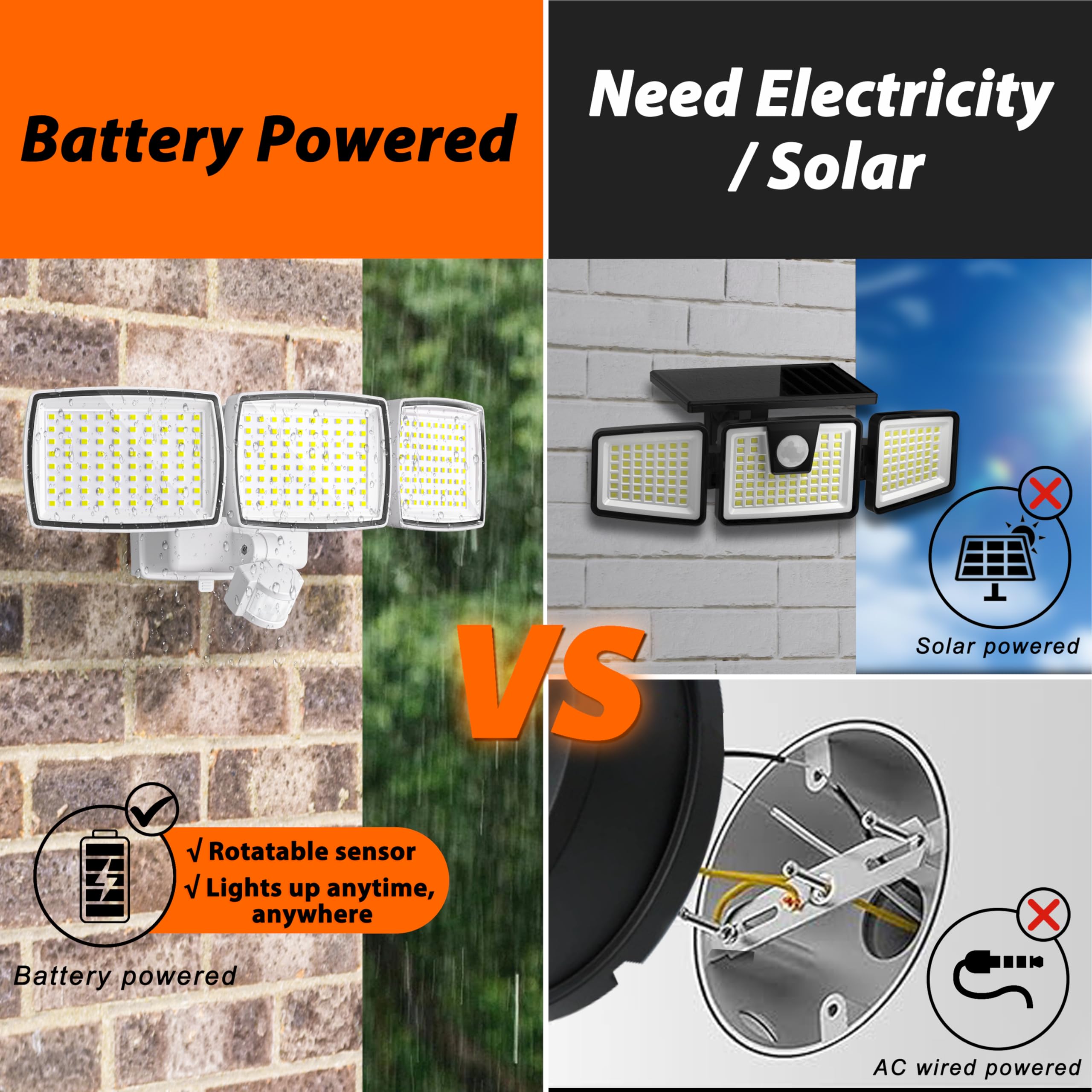 AIXPI wireless security light installs without wiring, enabling quick placement anywhere outdoors.