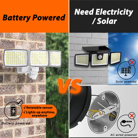 AIXPI wireless security light installs without wiring, enabling quick placement anywhere outdoors.