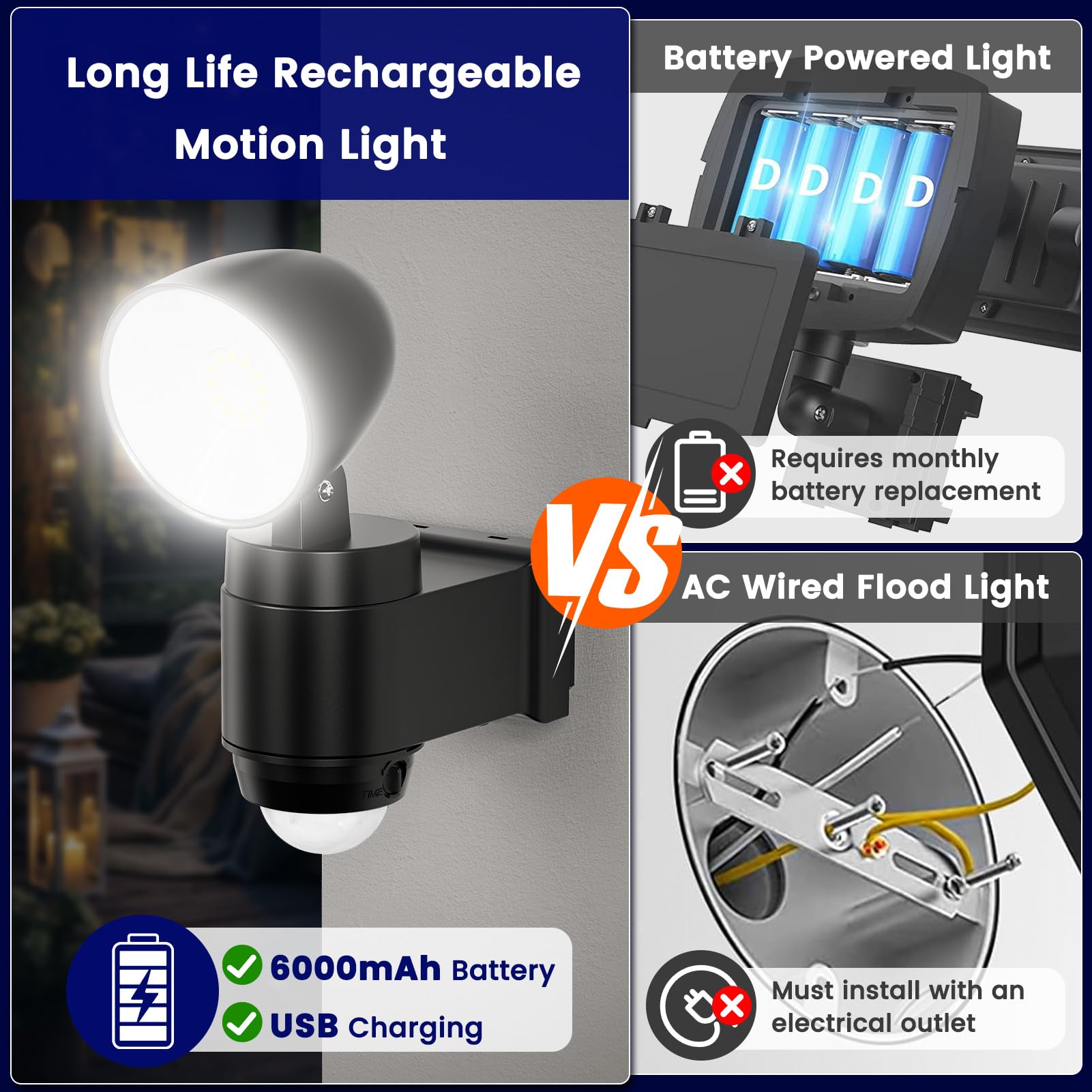 AIXPI 800LM flood light in day-night sensing mode for automatic illumination