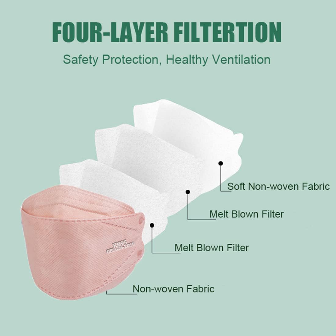 akgk KN95 mask cross-section reveals five-layer filtration in blush pink