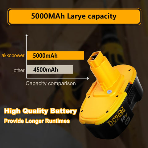 Akkopower 18V two-pack Ni-MH cells emphasizing eco-friendly design and long life.
