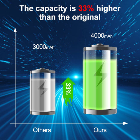 Akkopower 20V battery care tips to extend life and performance.