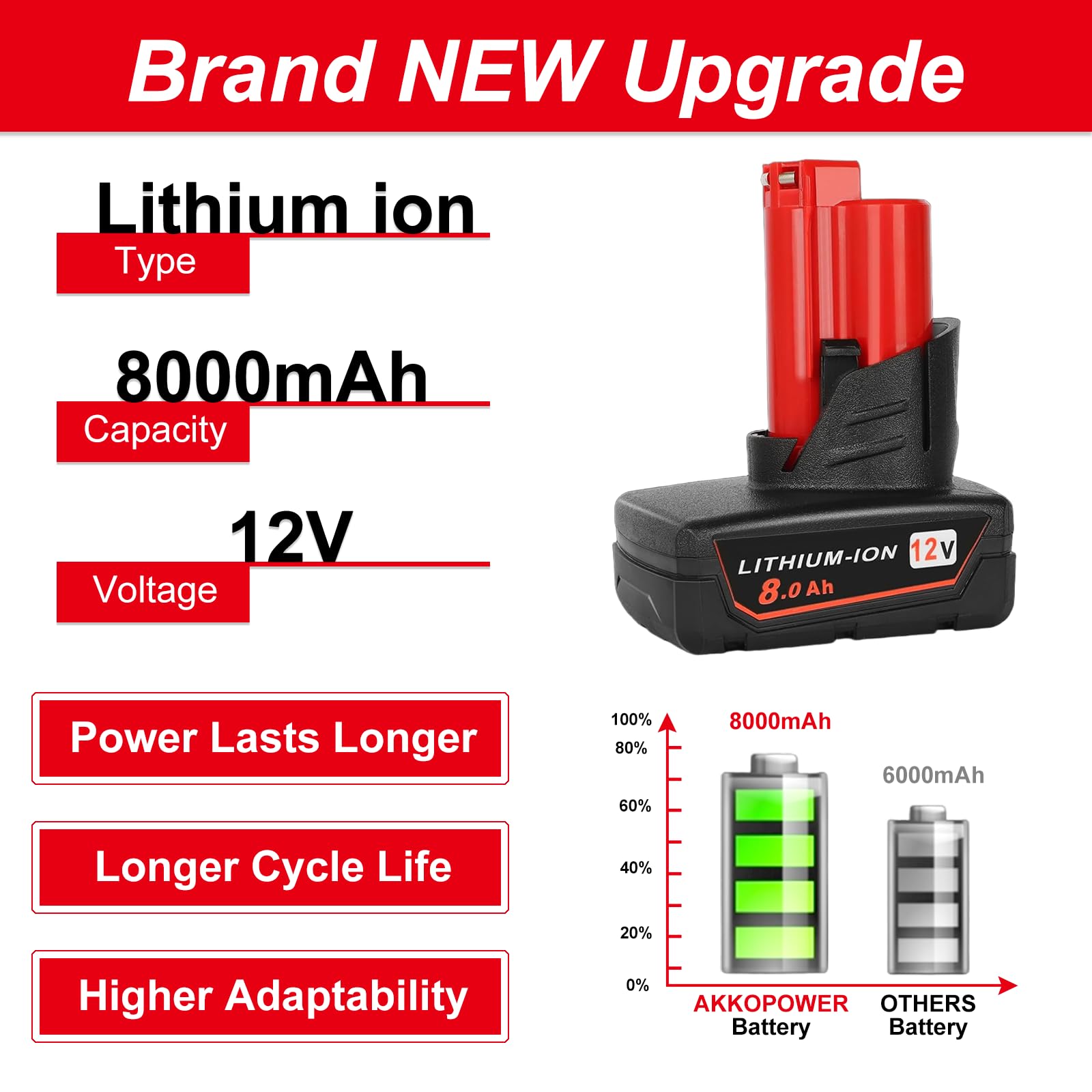 Akkopower battery mounted on M12 tools illustrating compatibility across tools.