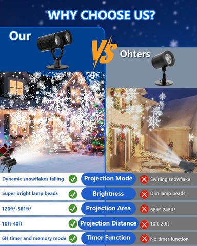 AKSDA IP65 waterproof projector withstands rain and snow for outdoor decorating.