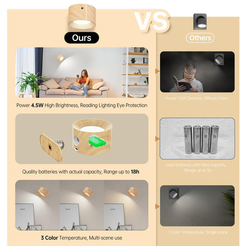 AKSDA detachable lamp head doubles as portable torch for tasks away from wall