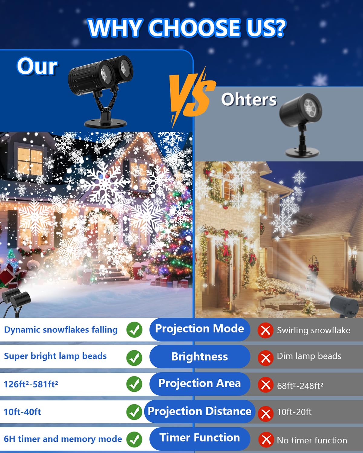 AKSDA Snowflake Projector IP65 waterproof design withstands rain and snow.