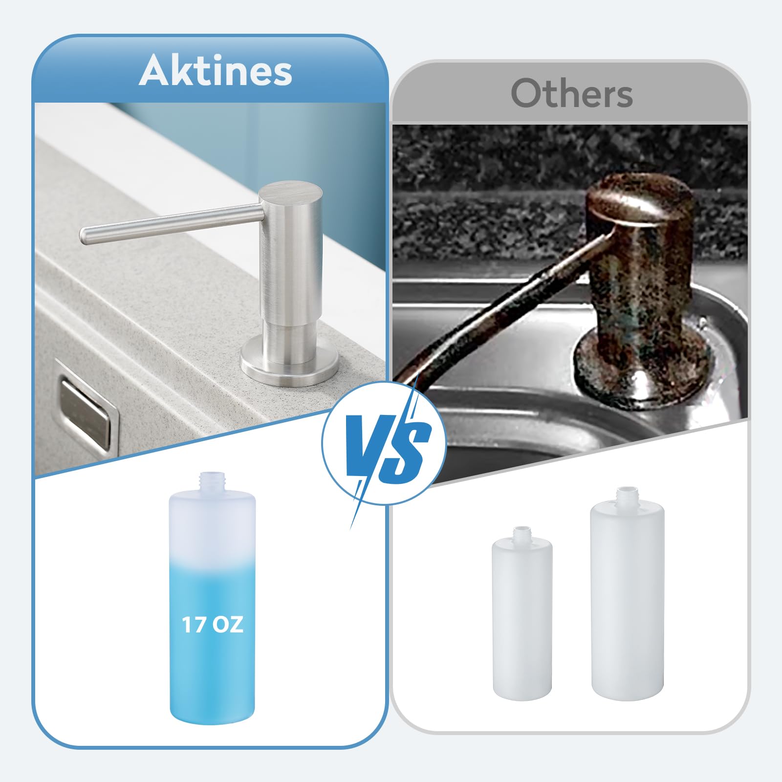 Aktines under sink or countertop installation with secure washers and seals.