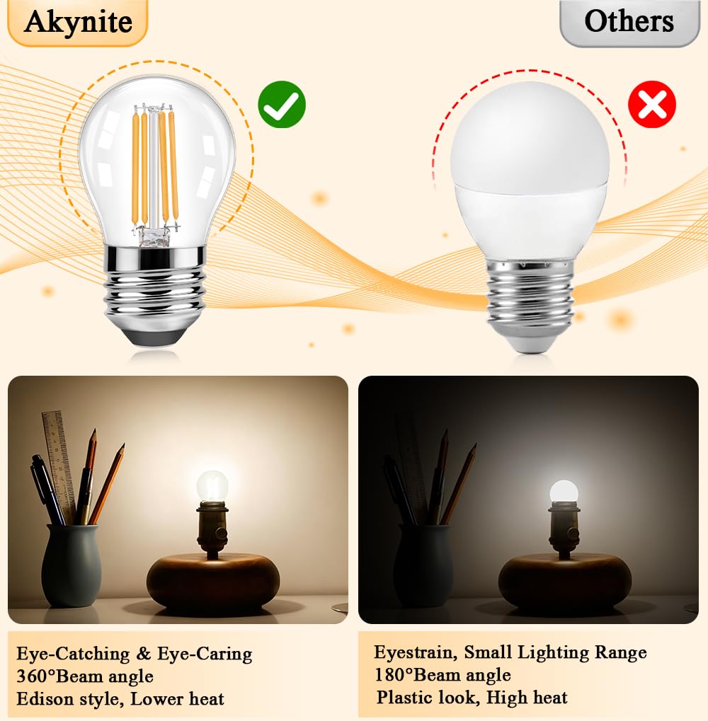 Akynite 60W-equivalent 6W bulb for energy savings.