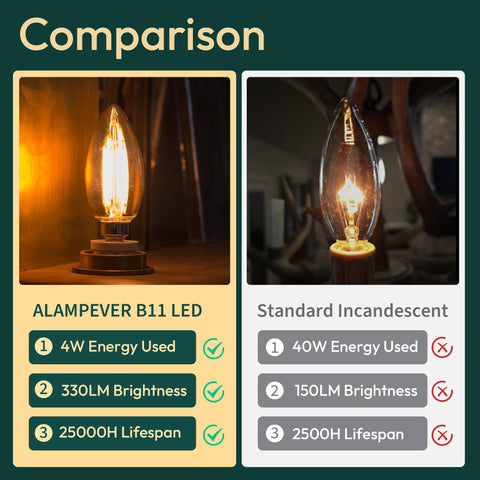 ALAMPEVER warm ambient light enhances dining room and living room atmospheres