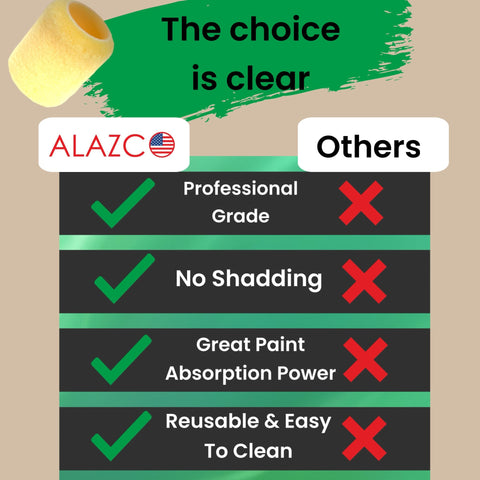 ALAZCO dense-polyester 3-inch roller refill delivers high paint absorption with less splatter.