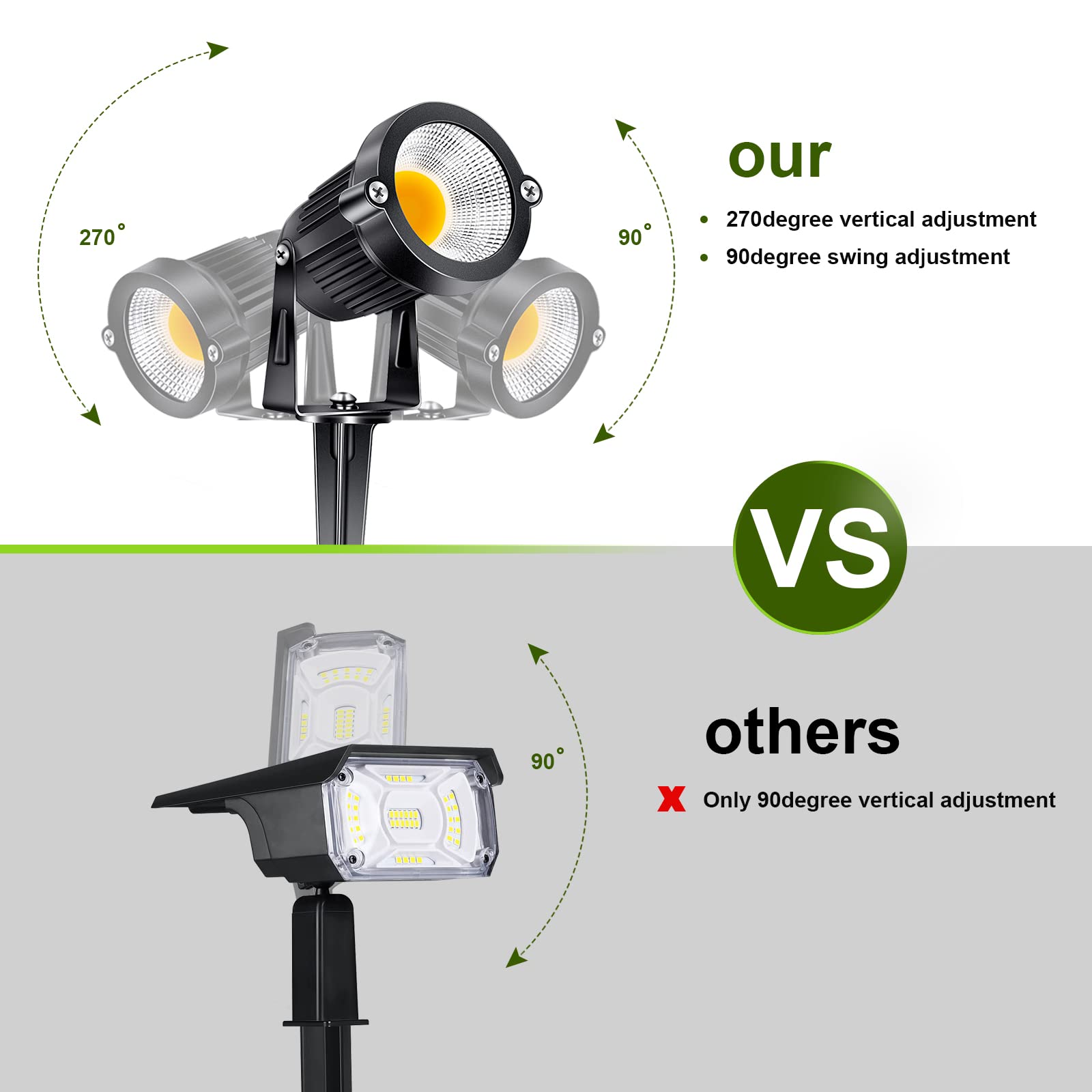 ALEDECO adjustable head at 270 degrees enables flexible lighting