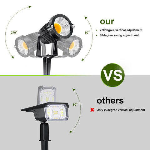 ALEDECO adjustable head at 270 degrees enables flexible lighting