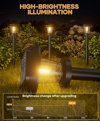 ALEPOD solar panel delivering efficient charging for longer nights.