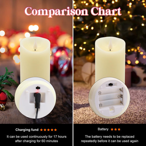 Long-life LED candles designed to last up to 50,000 hours.