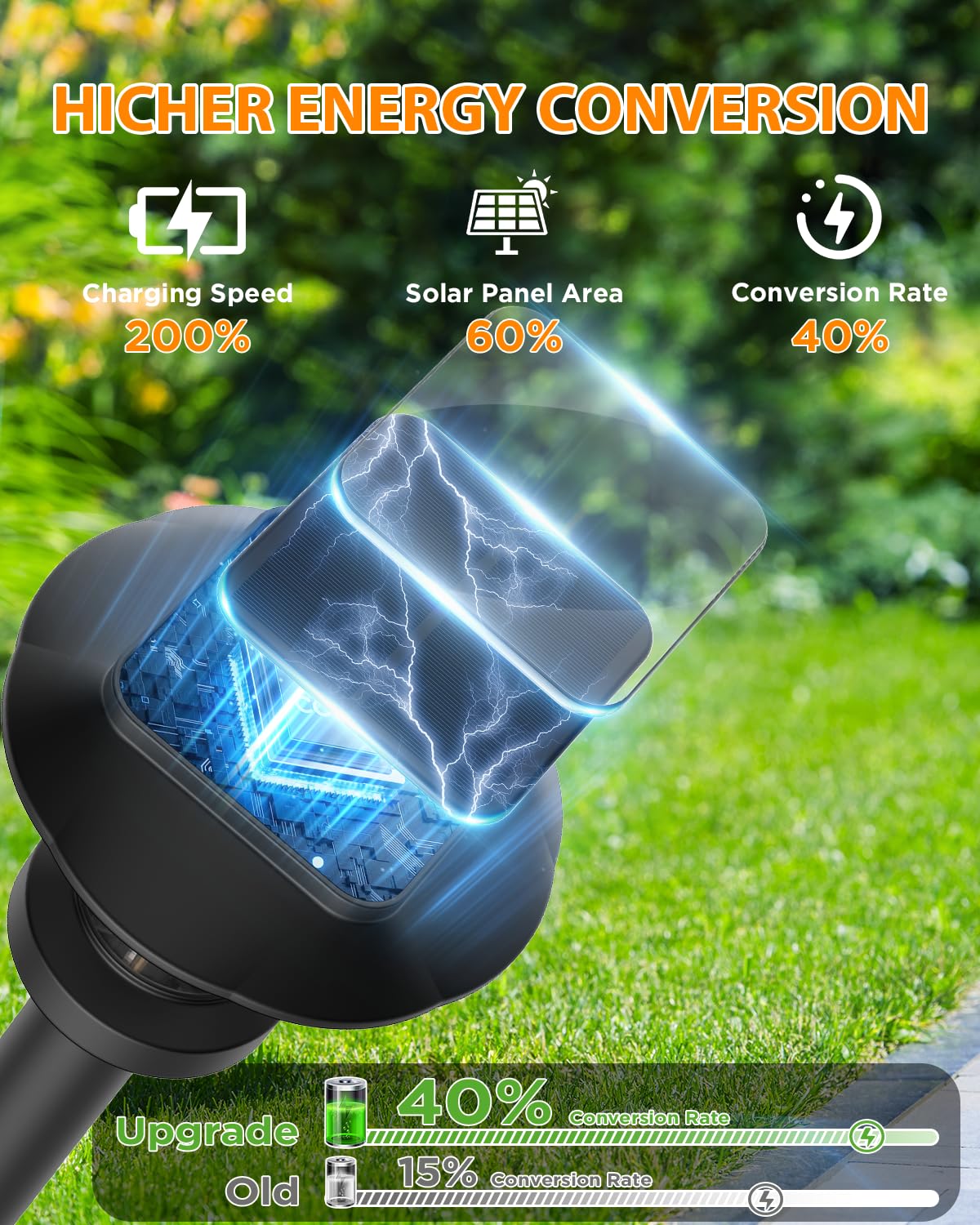 ALEPOD IP65 weatherproof design withstands rain and snow.