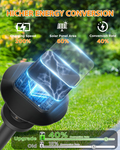 ALEPOD IP65 weatherproof design withstands rain and snow.