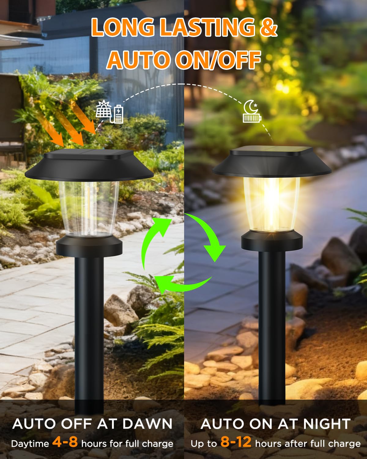 ALEPOD three-mode lighting enhances pathways with customizable brightness.