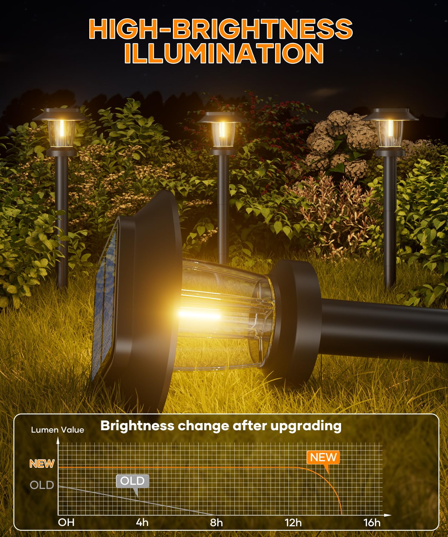 ALEPOD warm-white glow for outdoor walkways and gardens.