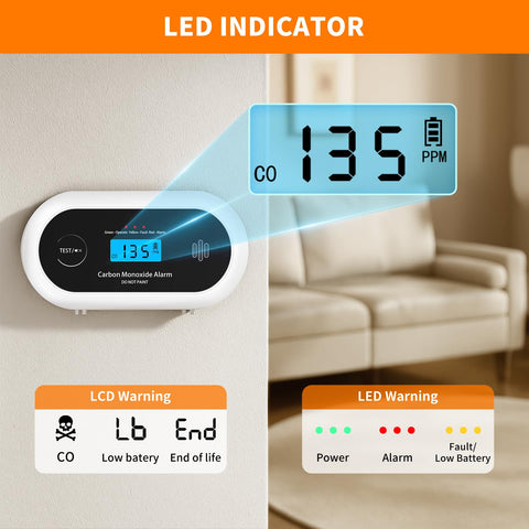 Alertlink wall-mountable CO detector with screws included for secure placement