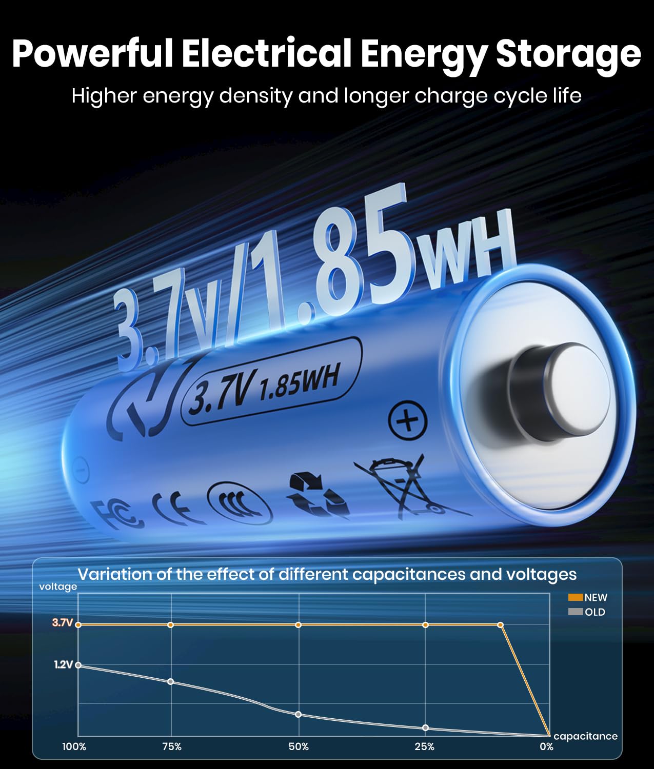 ALFIOT Solar panel efficiency for quick charging and longer nights