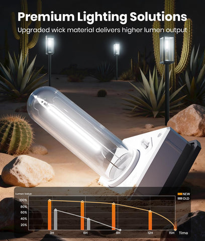 ALFIOT solar panel closeup shows efficient charging and quick daytime recharge