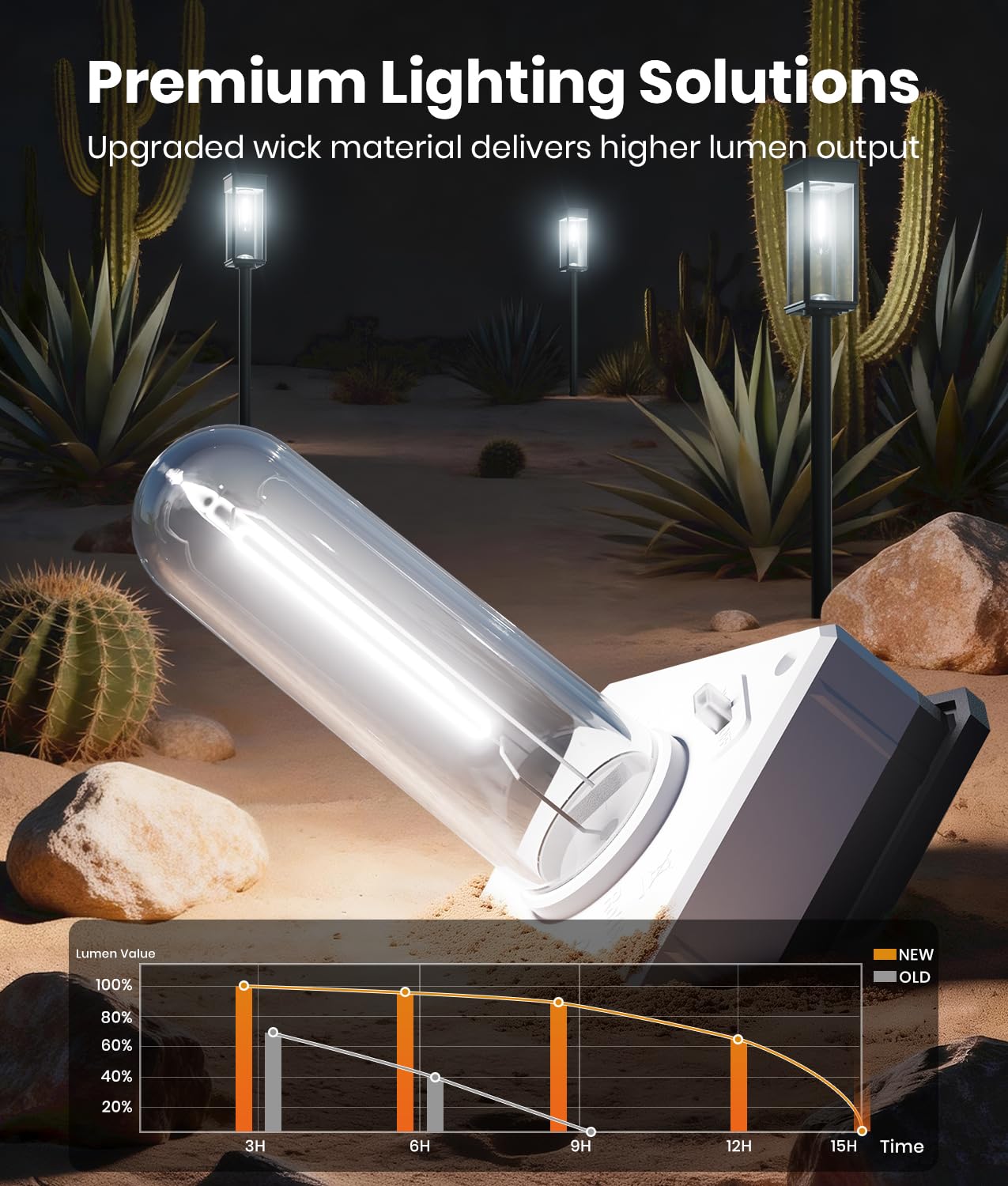 ALFIOT solar pathway light at dusk shows automatic operation