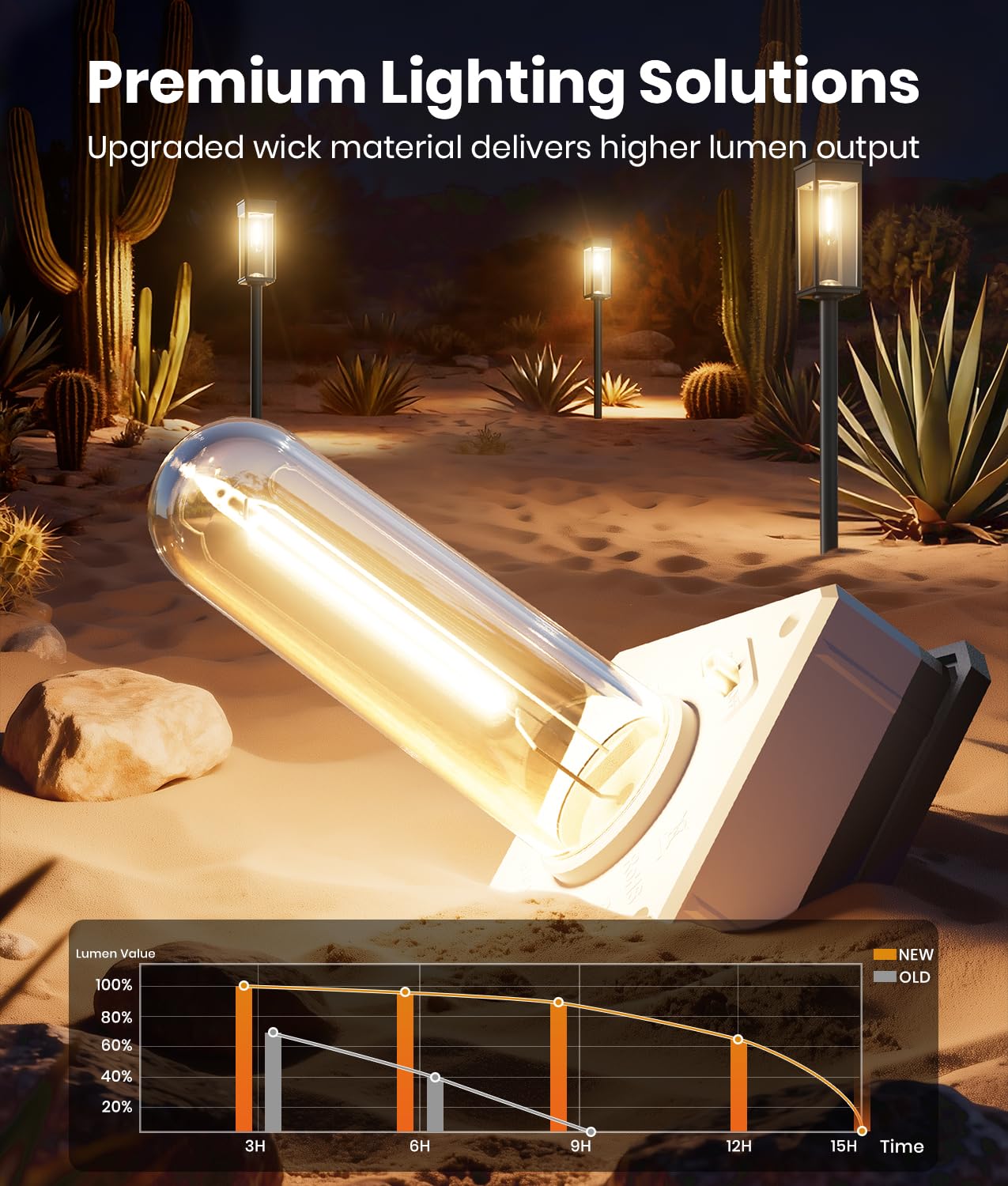 ALFIOT lights brighten walkways at dusk with steady, inviting illumination.