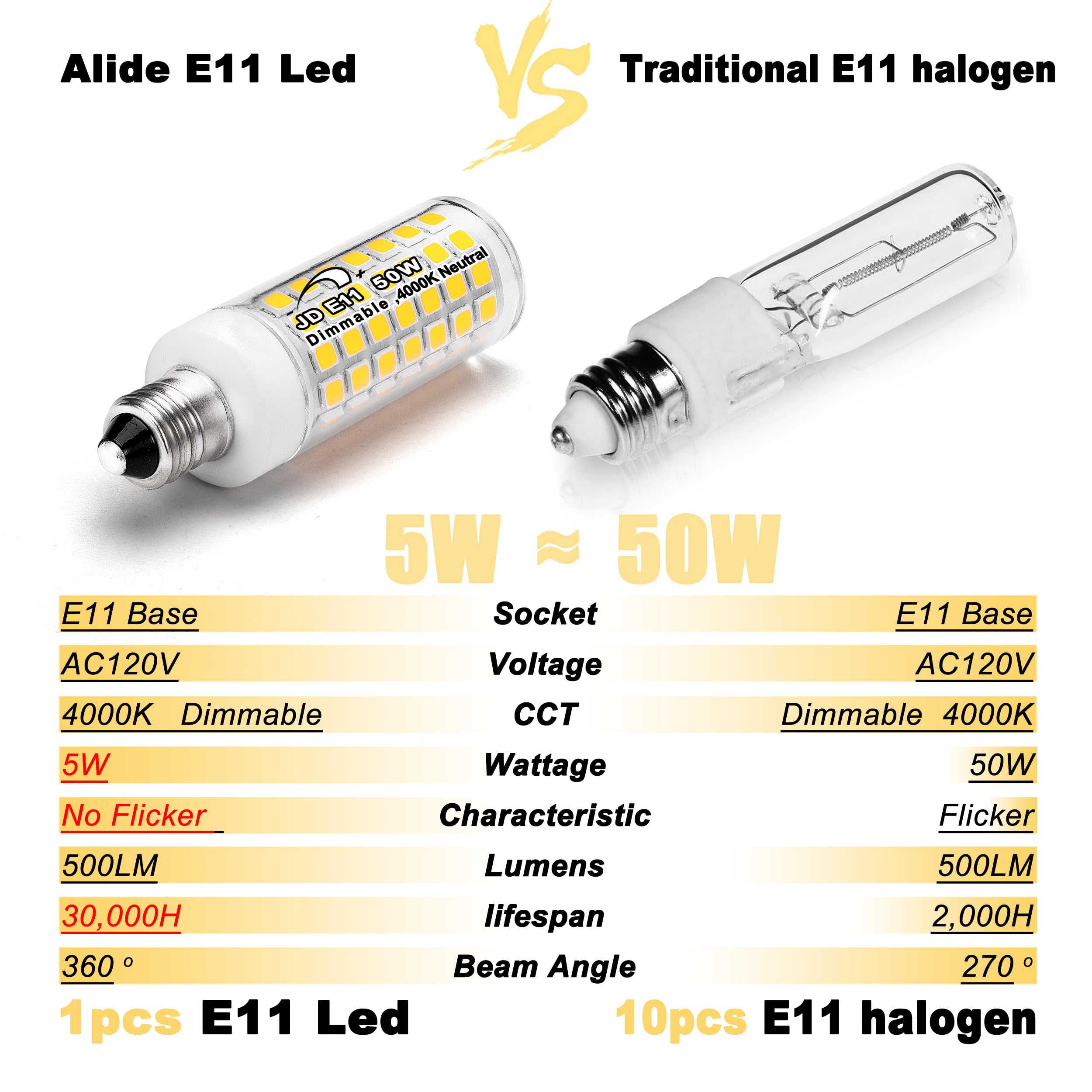 ALIDE E11 LED bulbs in ceiling fans and table lamps